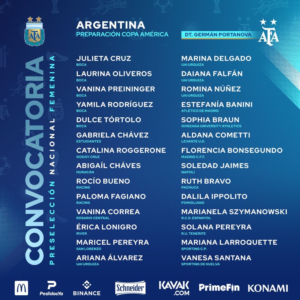 La pre lista de convocadas para la Selección Argentina femenina.