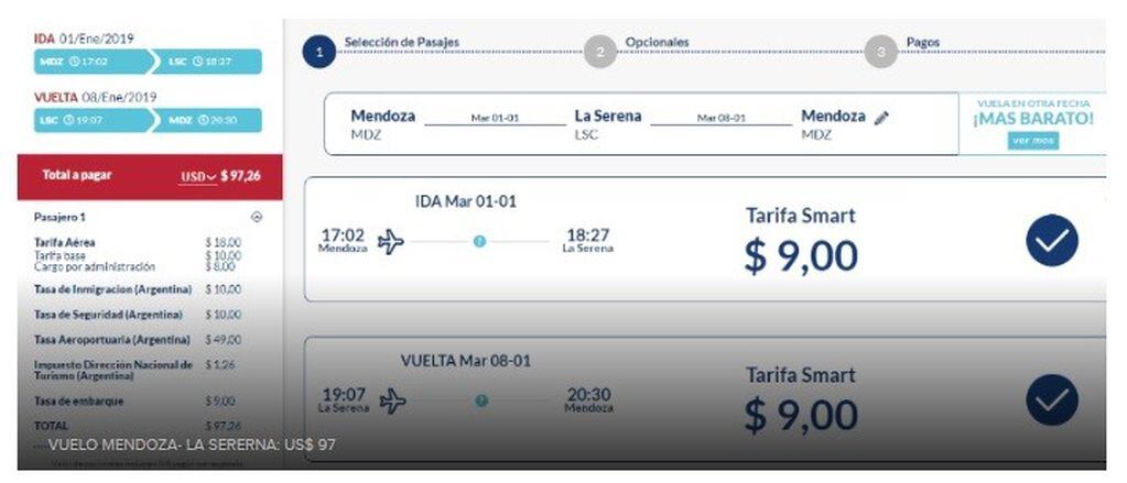 El costo del viaje desde Mendoza a Chile.