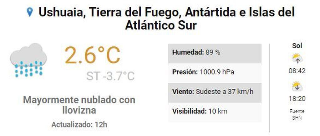 Clima Ushuaia último finde de abril 2020. SMN
