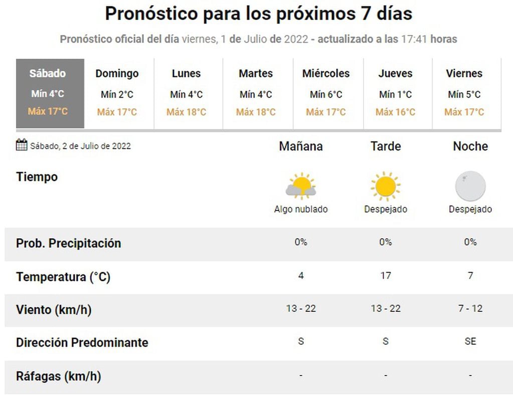 Pronóstico en Rosario del 2 de julio de 2022