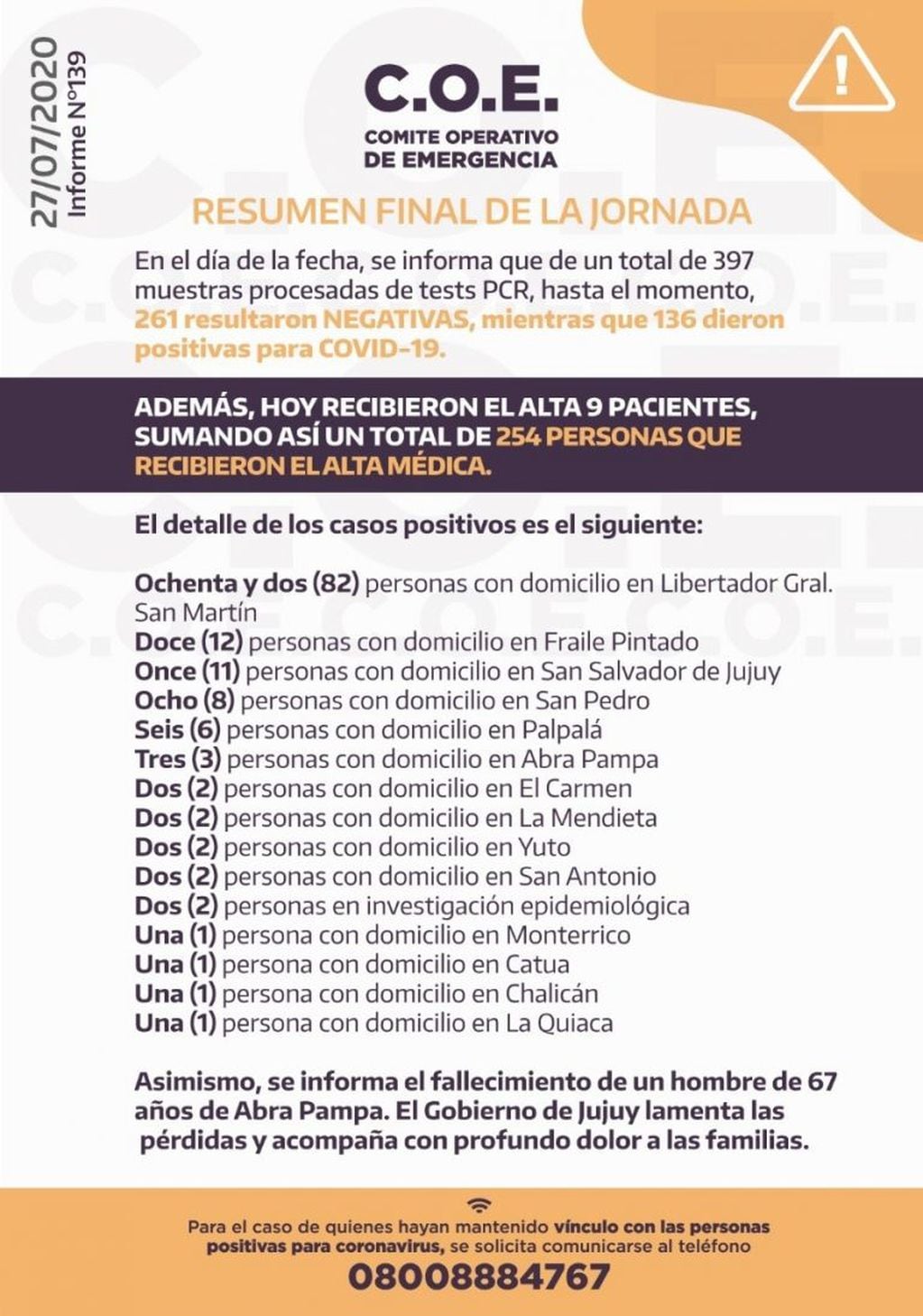 El COE Jujuy dio a conocer su reporte N° 139, correspondiente al lunes 27 de julio.