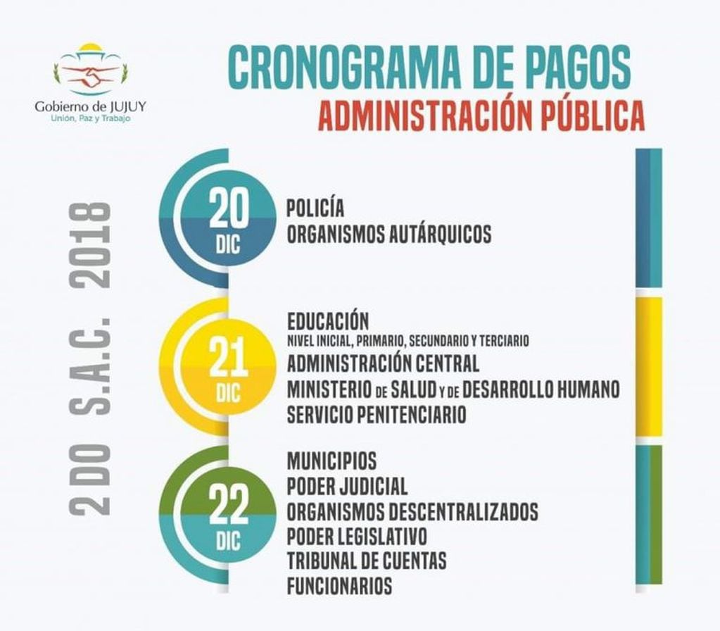 Cronograma de pago