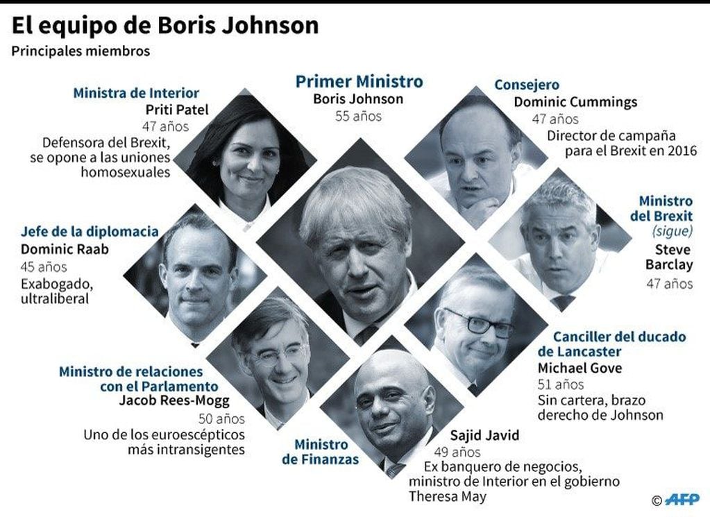Los principales miembros del equipo del nuevo primer ministro británico Boris Johnson