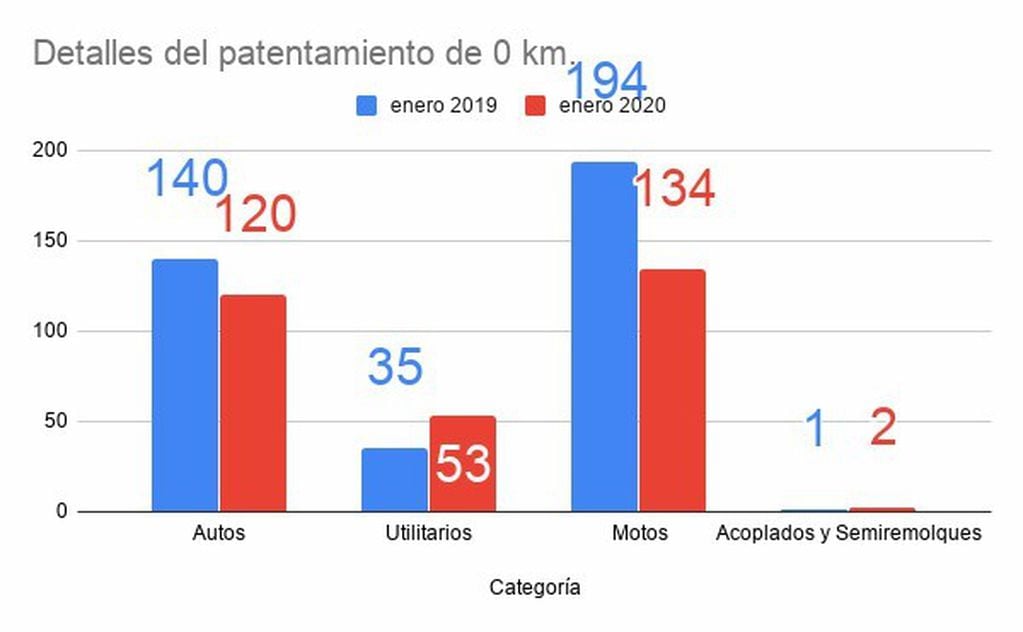 Patentes rafaela enero 2020