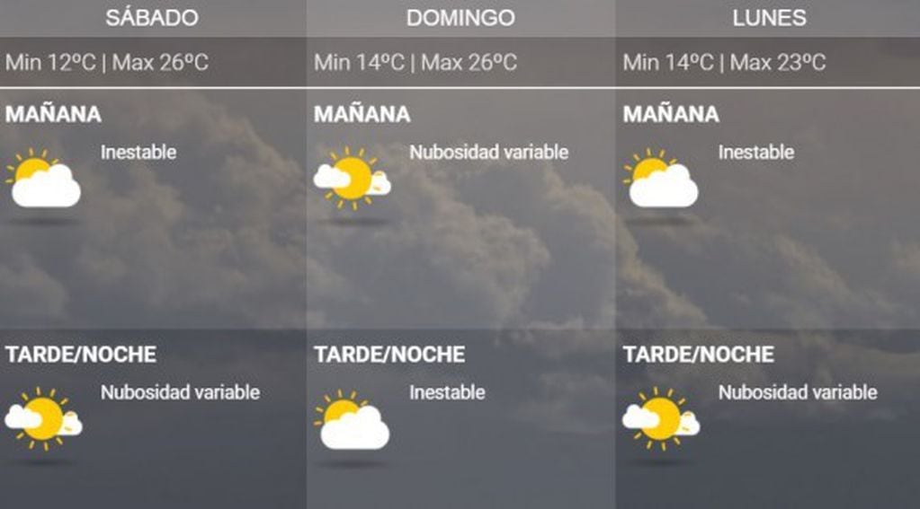 Así estará el tiempo en Mendoza