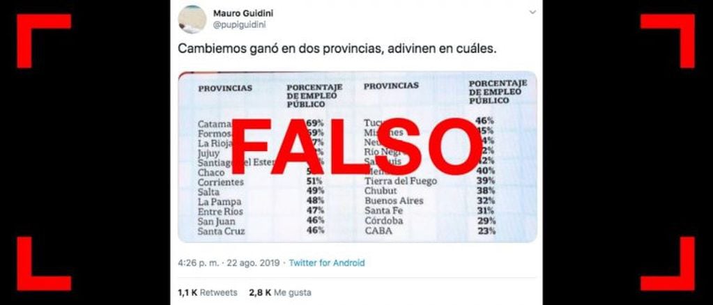Es falso el tuit que relaciona el voto a Cambiemos con las provincias con menos empleo público. (Reverso)