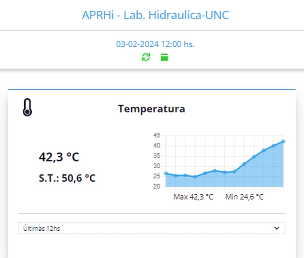 La temperatura máxima en la ciudad de Córdoba estuvo acompañada con una sensación térmica superior a los 50 grados.