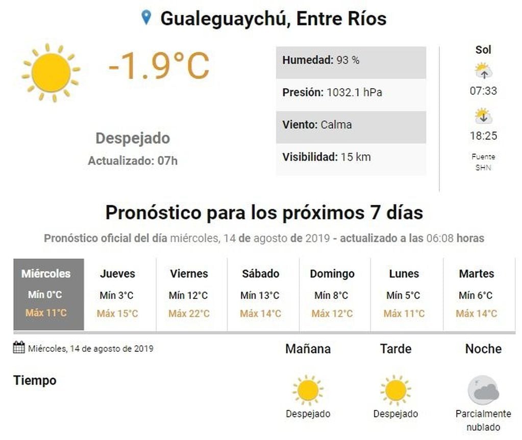 Paraná amaneció este miércoles con -3°C  y para el jueves se pronostican días primaverales