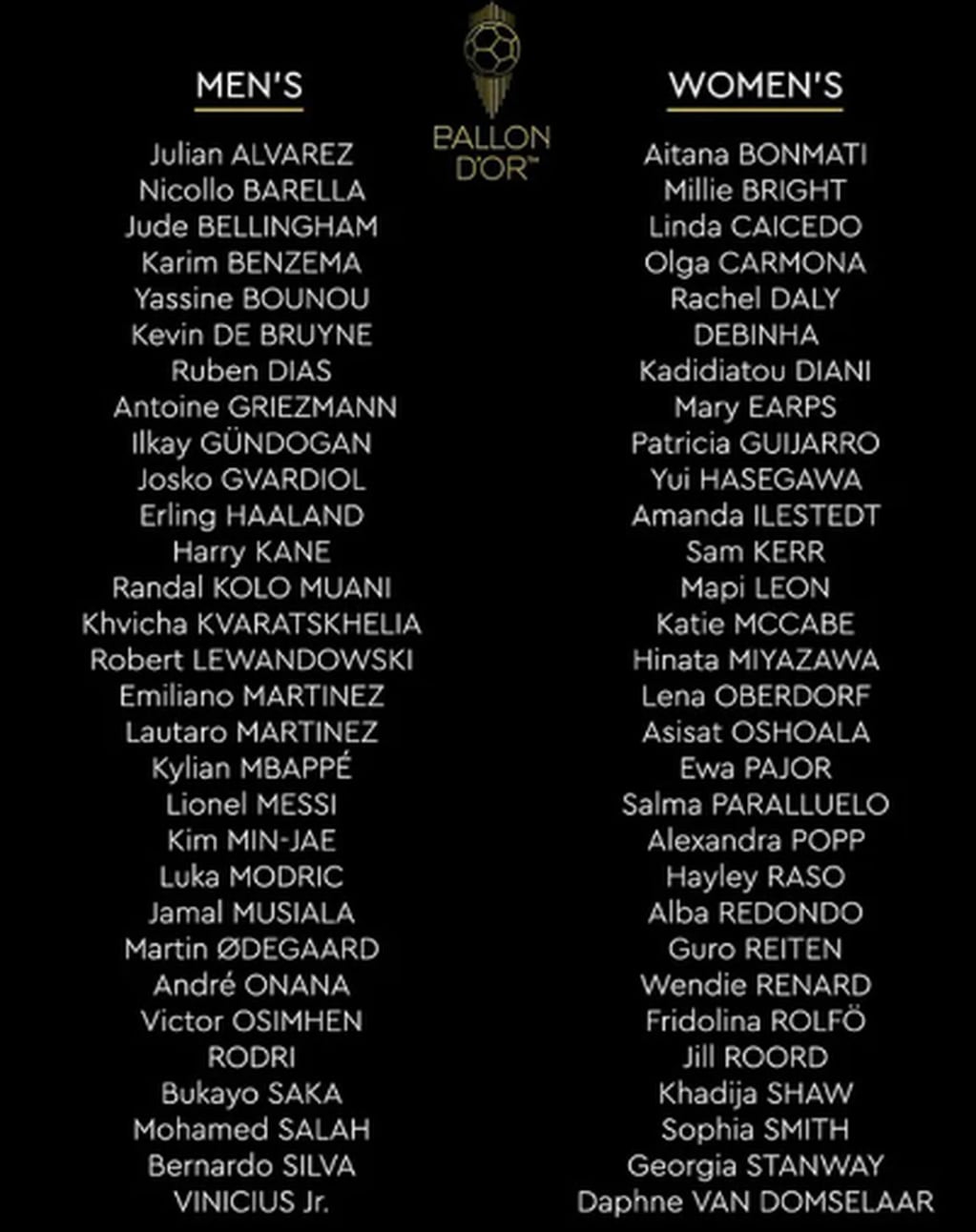 La lista completa de los nominados al Balón de Oro 2023.