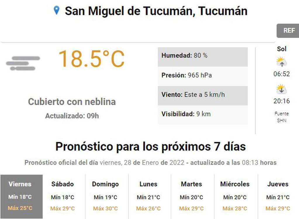 Pronóstico para Tucumán.