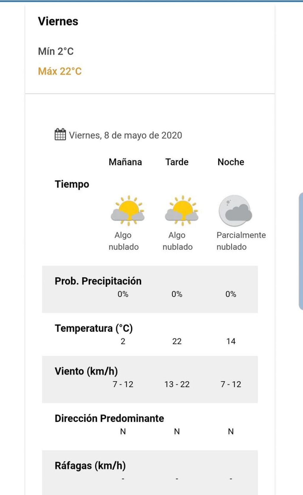 Pronóstico del tiempo para este viernes 8 de mayo en Villa Carlos Paz.