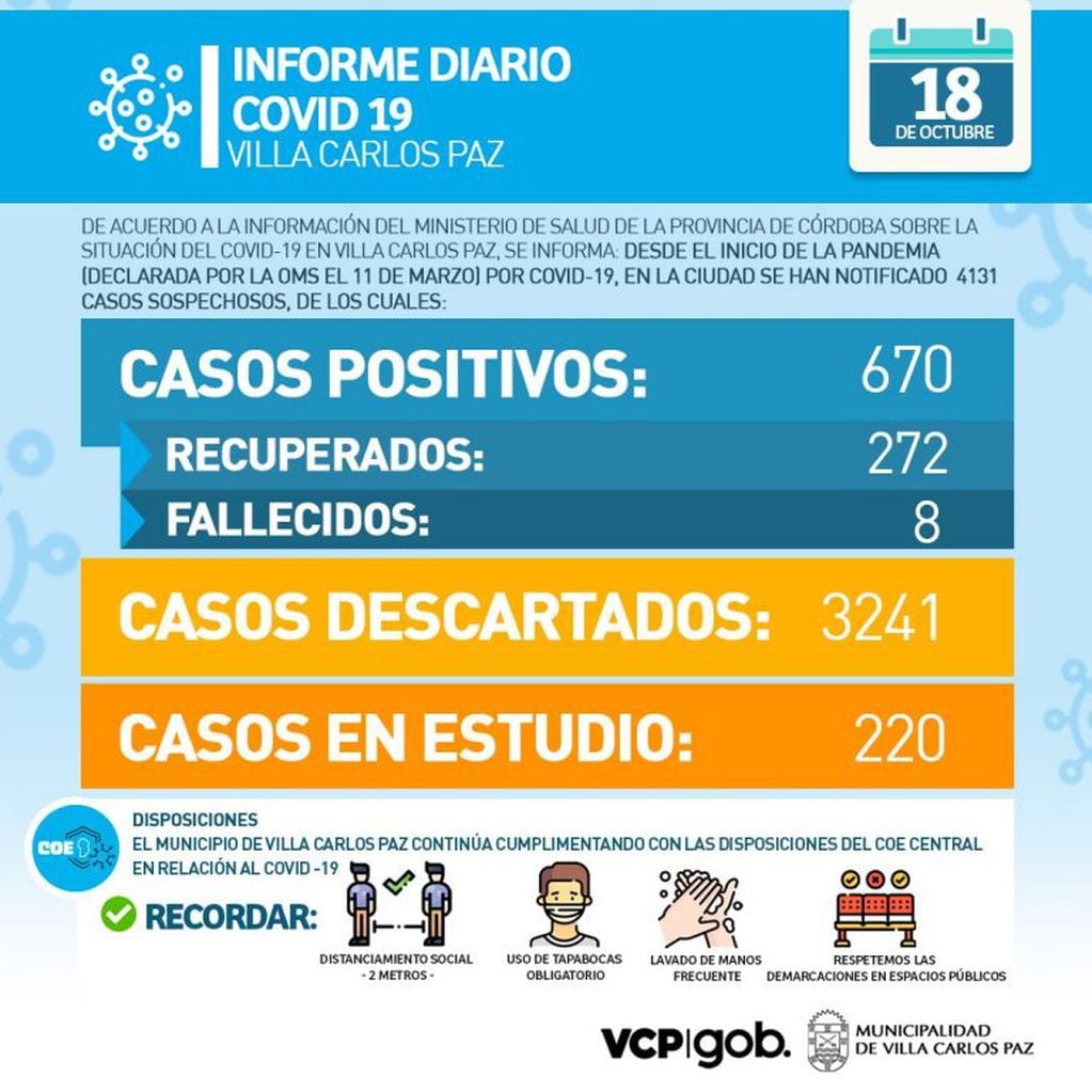 Informe epidemiológico "Covid-19", domingo 18 de octubre en Villa Carlos Paz.