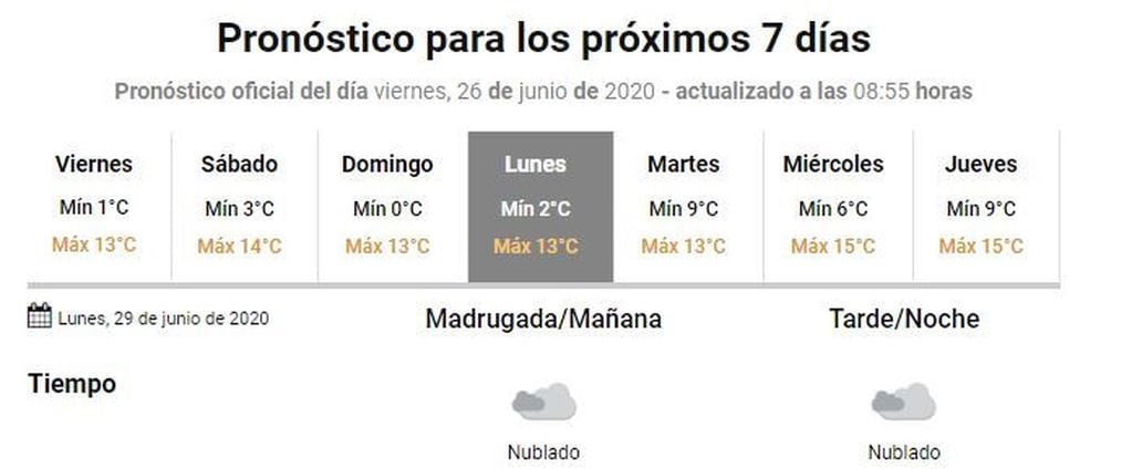 Pronóstico Gualeguaychú
Crédito: SMN