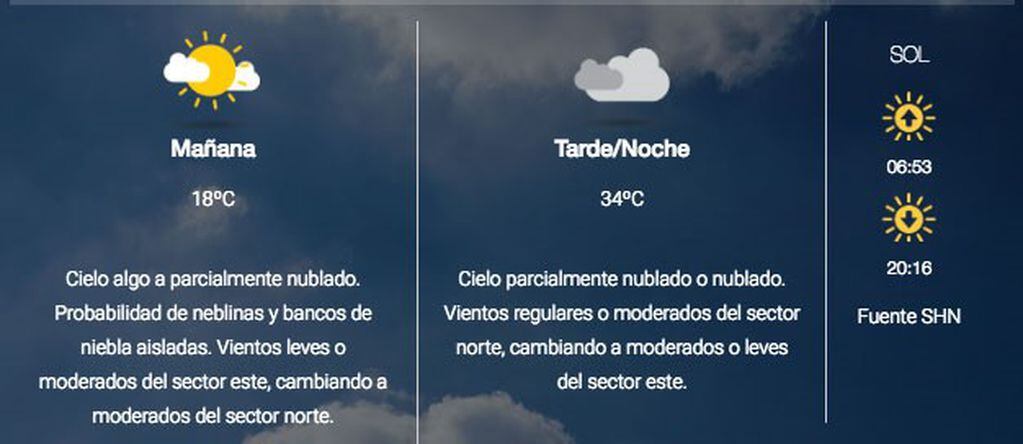 Clima del miércoles en Salta. (SMN)