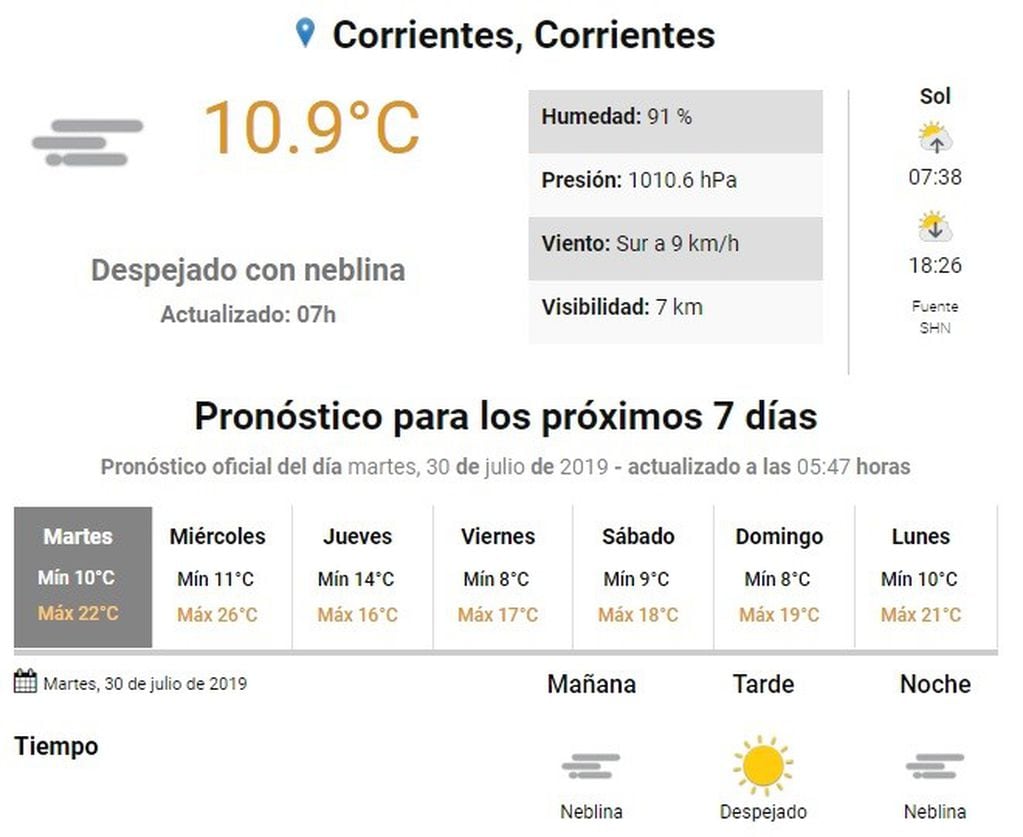 Neblina con aumento de temperatura para Corrientes