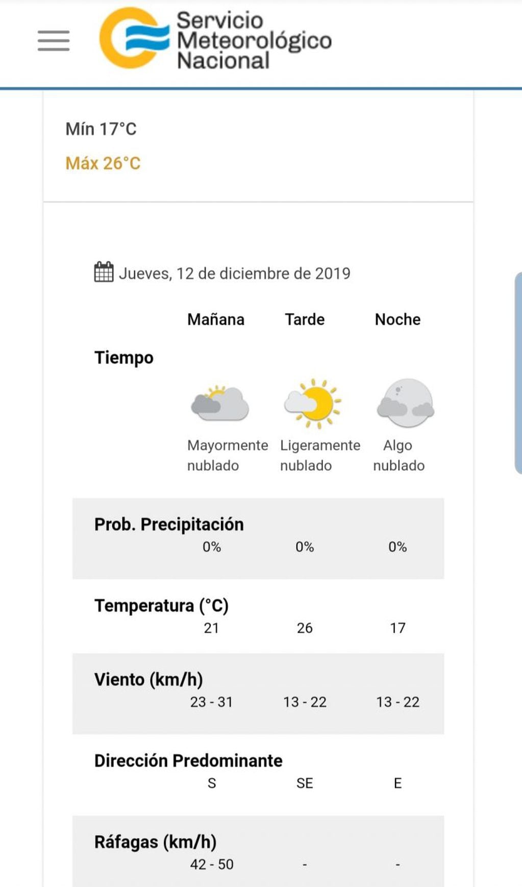 Pronóstico del tiempo para este jueves 12 en Carlos Paz.