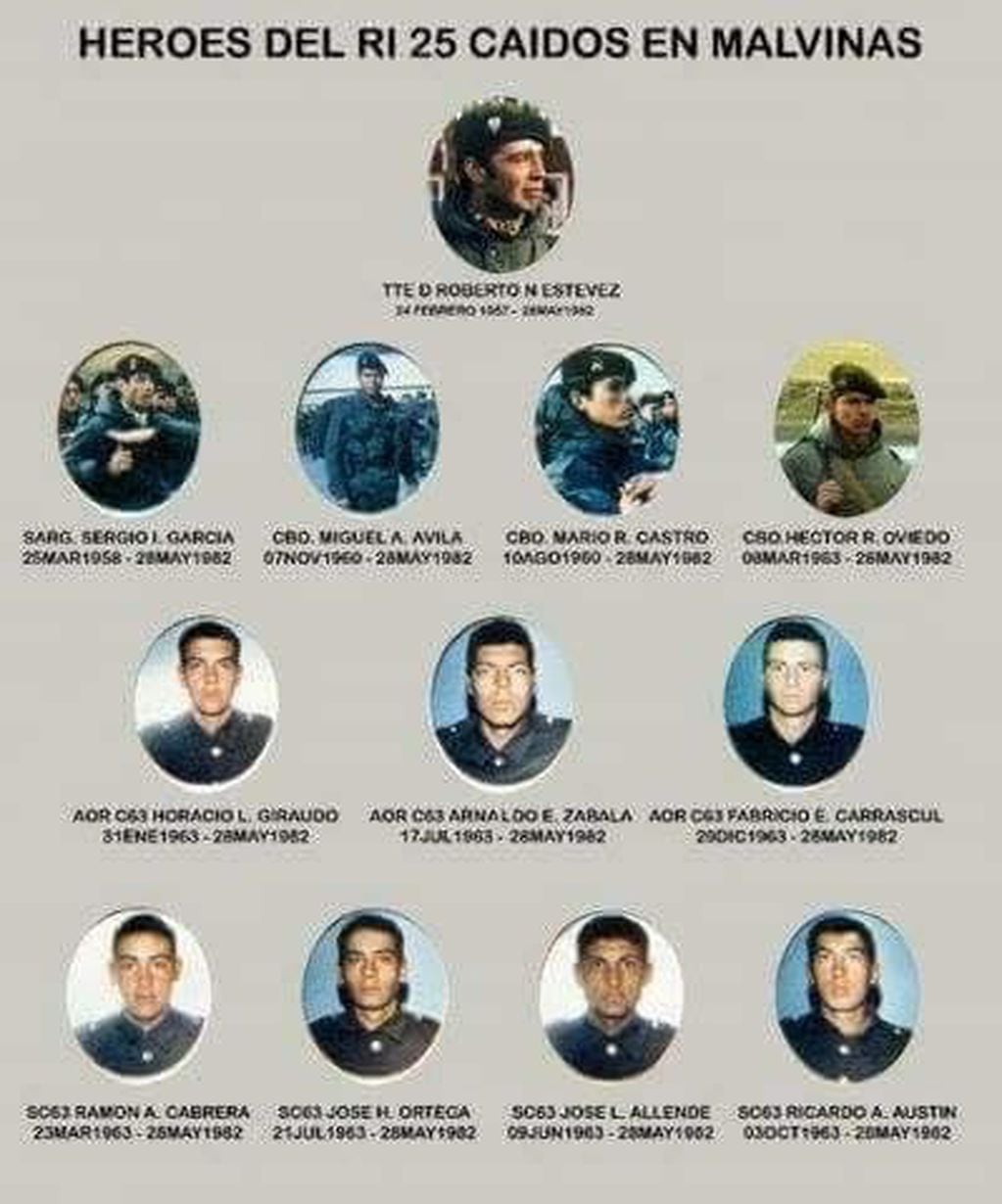 Héroes d RI 25 Caídos en Malvinas