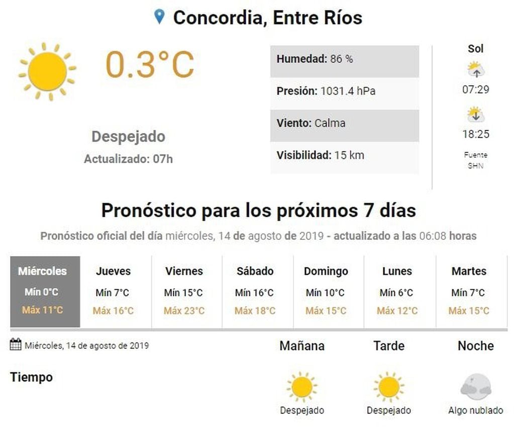 Paraná amaneció este miércoles con -3°C  y para el jueves se pronostican días primaverales