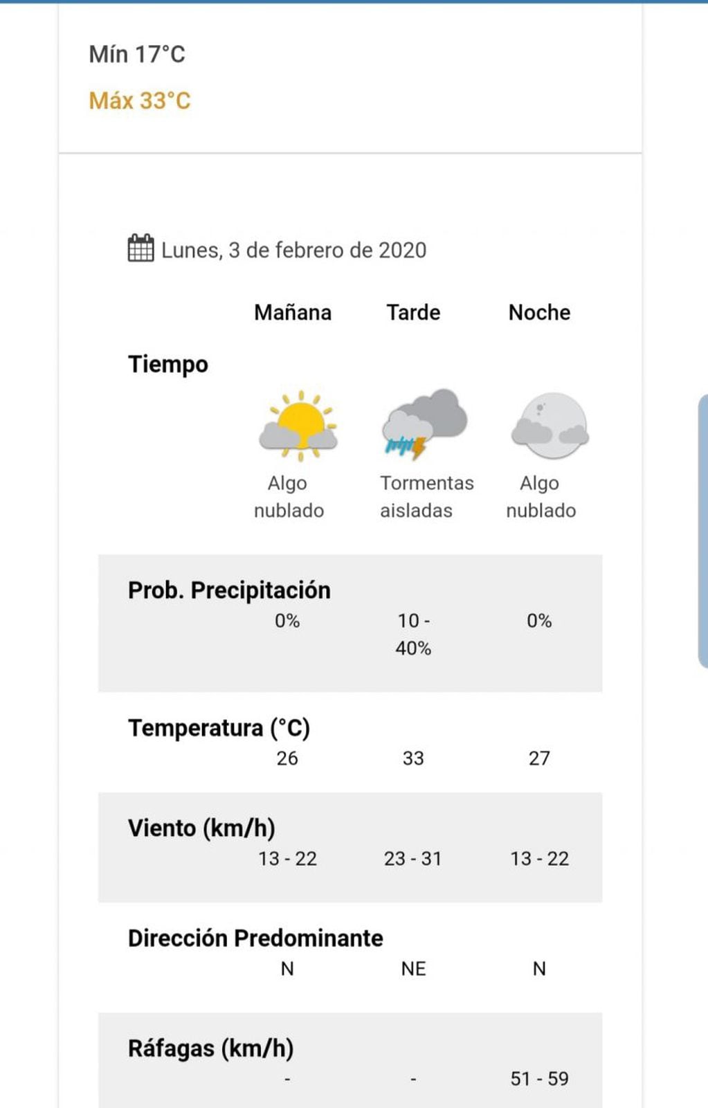 Pronóstico del tiempo para este lunes 3 de febrero en Carlos Paz.