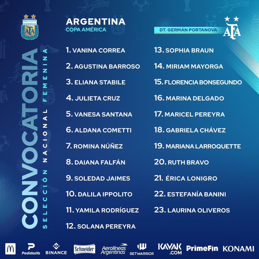 Convocadas Selección Femenina Ficha FIFA en Argentina