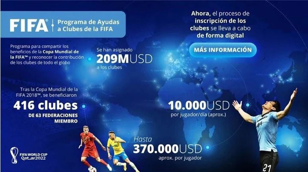 FIFA entregará una millonaria suma a los clubes que cedan a sus jugadores. ¿Talleres cobrará solamente por Franco?