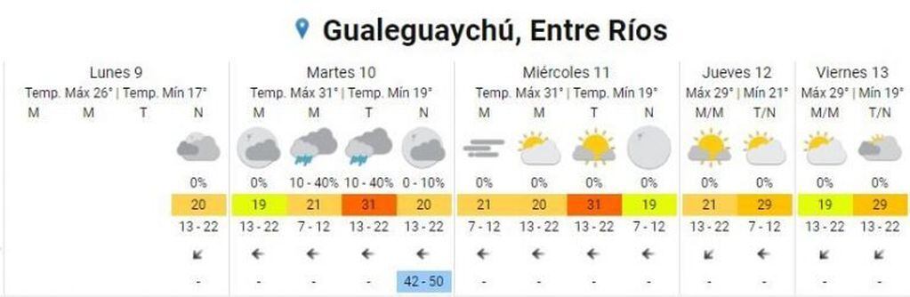 Clima Gualeguaychú. 9 de noviembre
Crédito: SMN