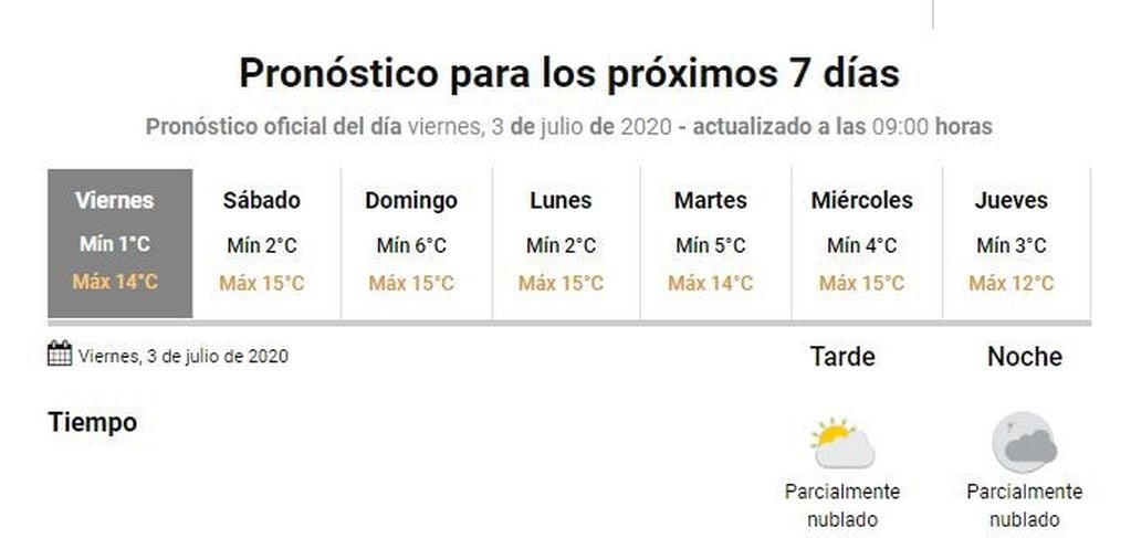 Cómo estará el clima el fin de semana en Gualeguaychú