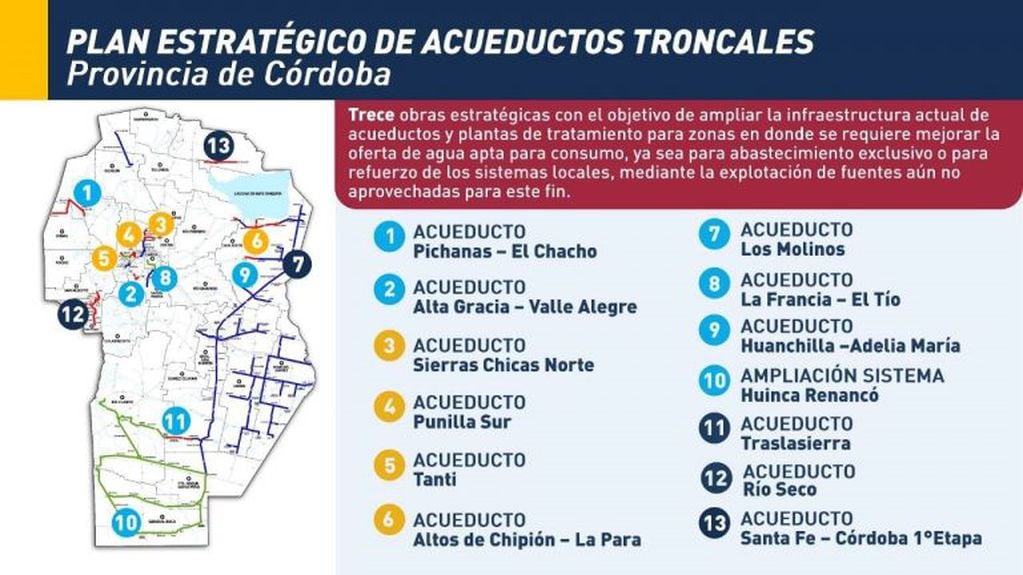 Licitación ACUEDUCTO SIERRAS CHICAS NORTE