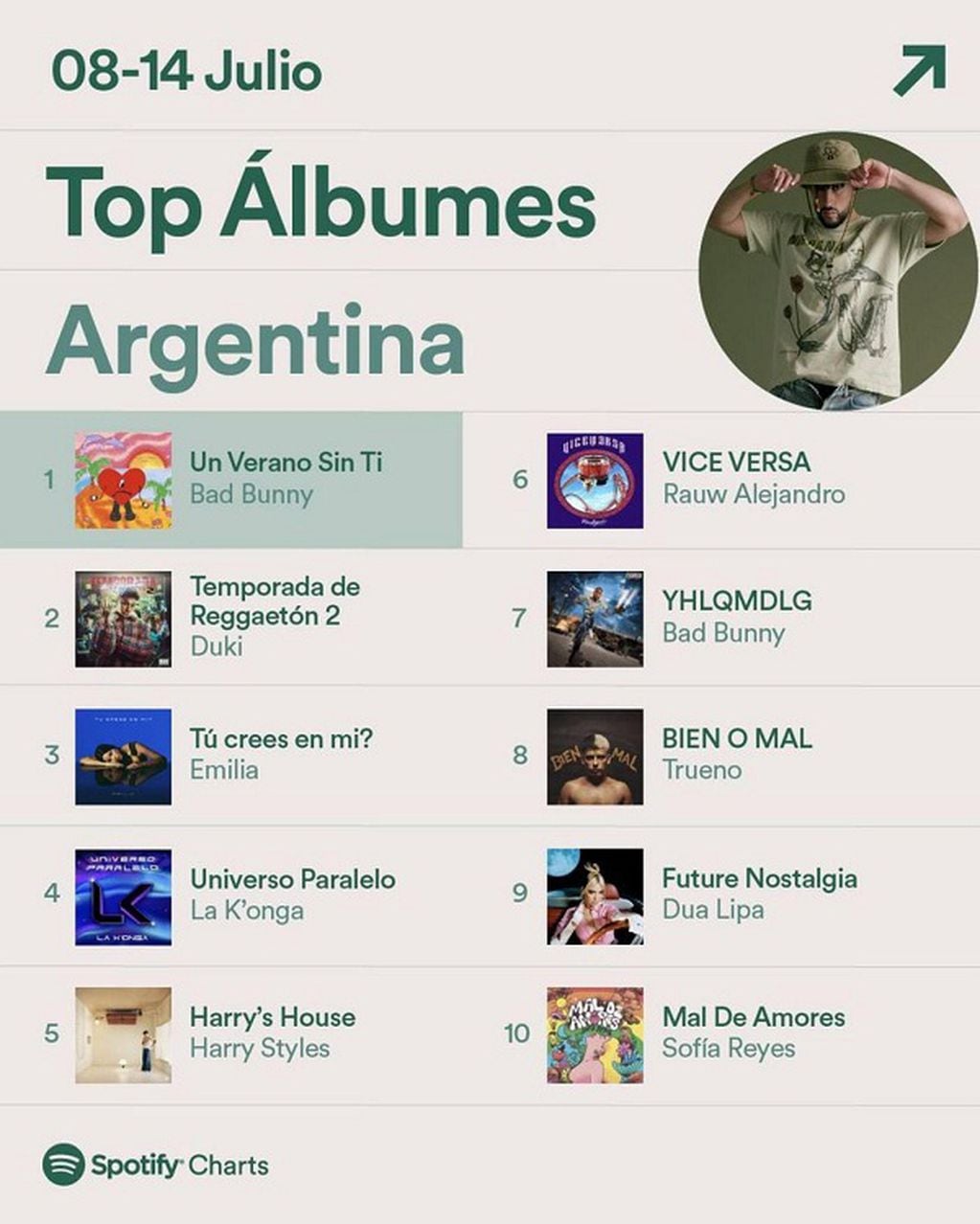 Emilia Mernes es de las más escuchadas de Argentina con su álbum "Tu crees en mí?".