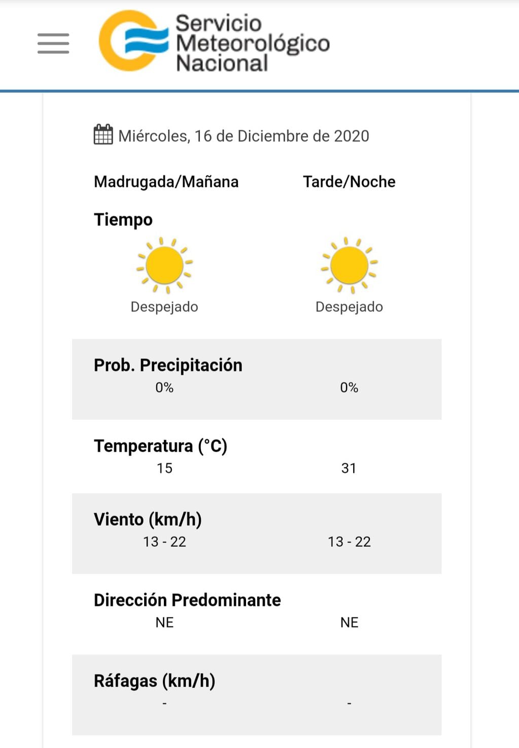 El estado del tiempo previsto para el próximo miércoles 16 de diciembre en Villa Carlos Paz.