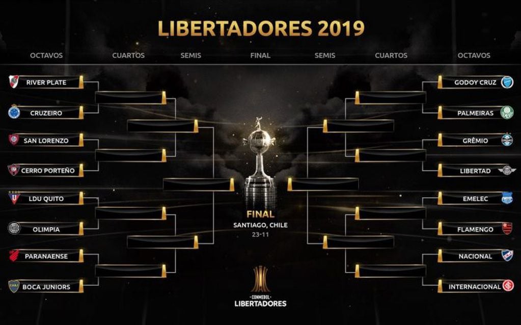 (Twitter: @Libertadores)