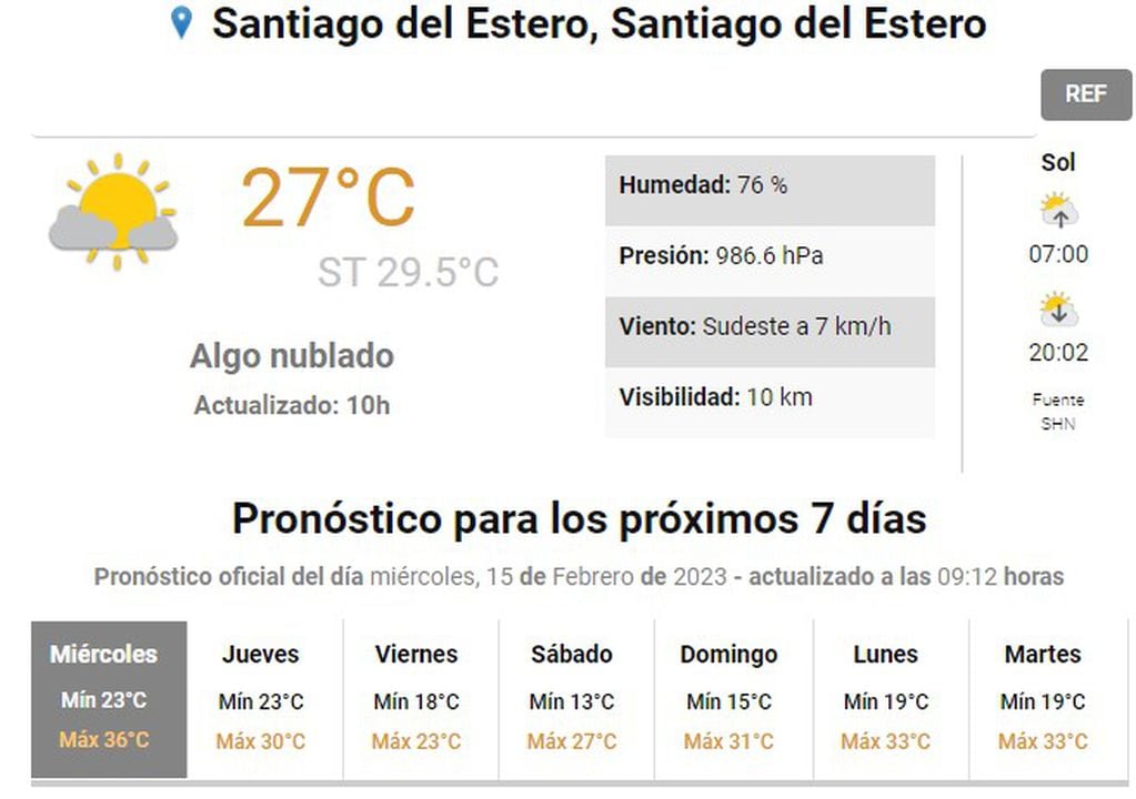 El clima en Santiago del Estero durante el miércoles 15 de febrero.