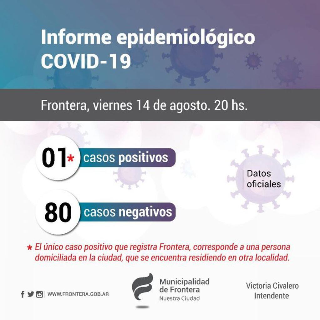 Informe COVID-19 Frontera