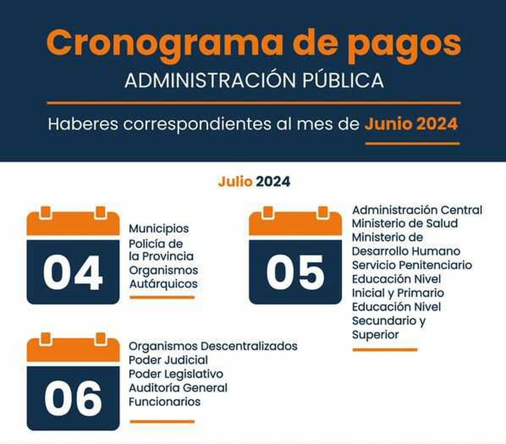 Los empleados públicos de Jujuy cobrarán sus haberes mensuales entre el jueves 4 y el sábado 6 de julio.