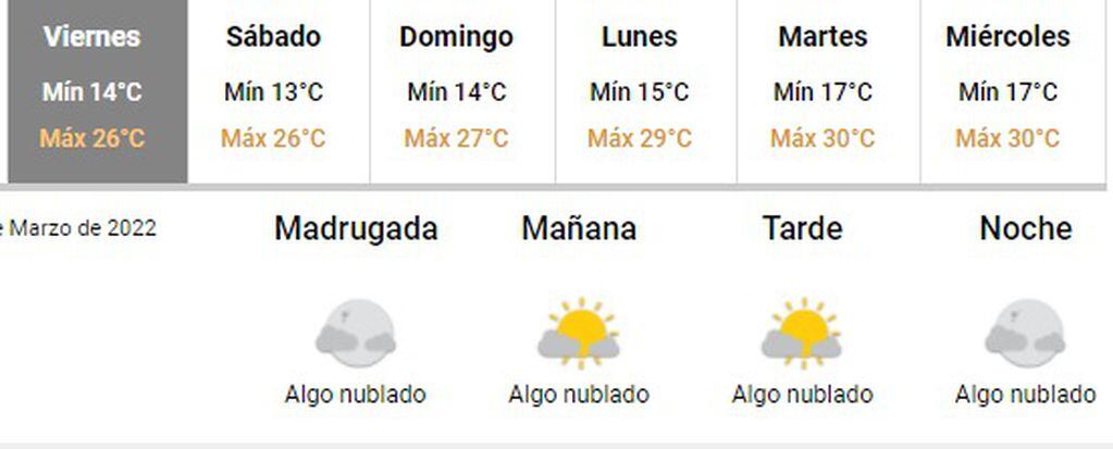 El pronóstico extendido para el fin de semana en Córdoba.