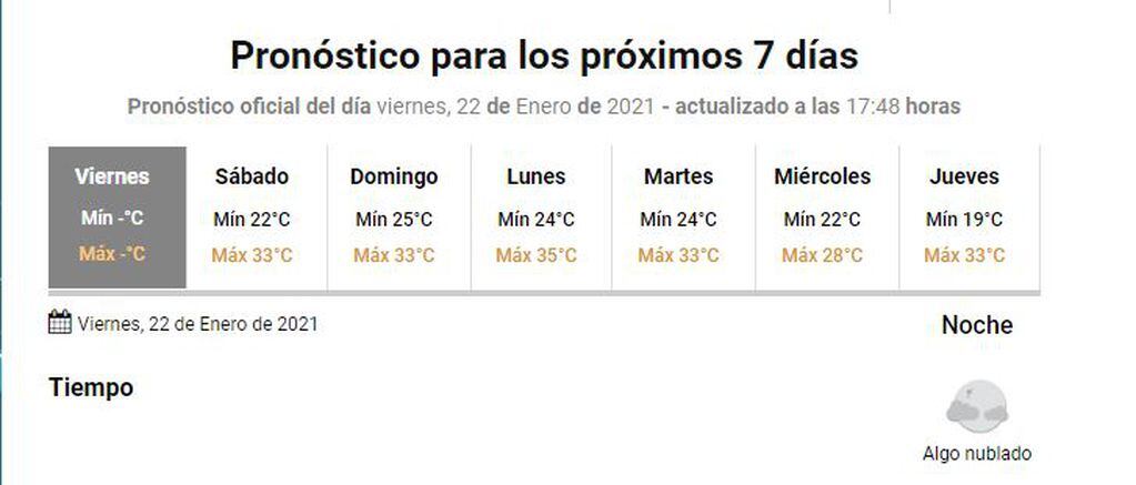 Pronóstico extendido Gualeguaychú /SMN