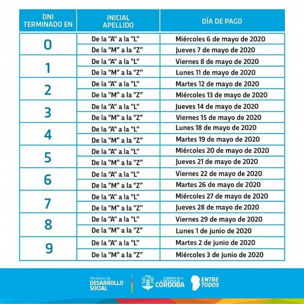 Cronograma de pago del IFE en Córdoba.