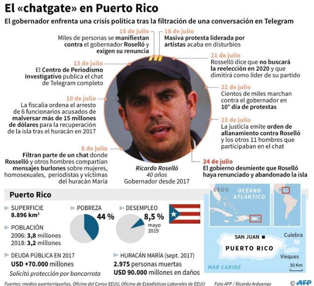 "Chatgate" en Puerto Rico. (AFP)