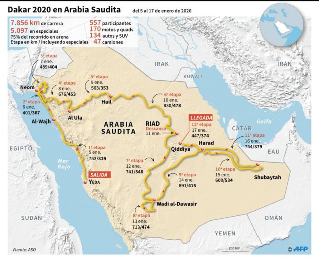 El recorrido del Dakar 2020.