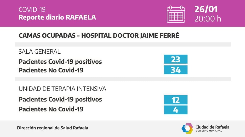 Reporte epidemiológico de Rafaela del 26 de enero del 2022