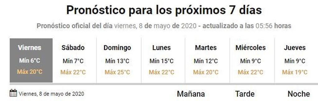 Pronóstico 8 de mayo- Gualeguaychú
Crédito: SMN