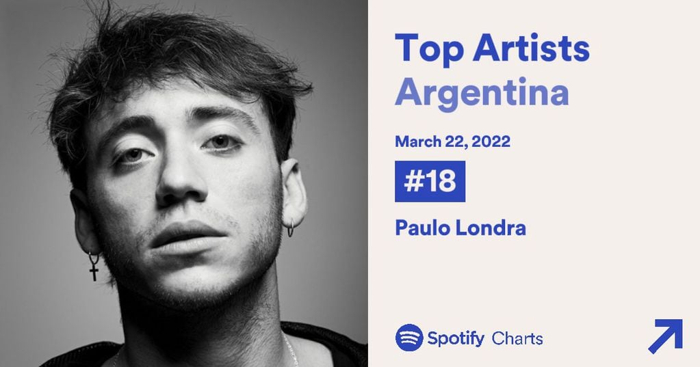Paulo Londra en Top Artists Argentina
