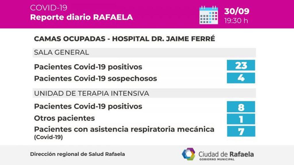 Reporte epidemiológico de Rafaela