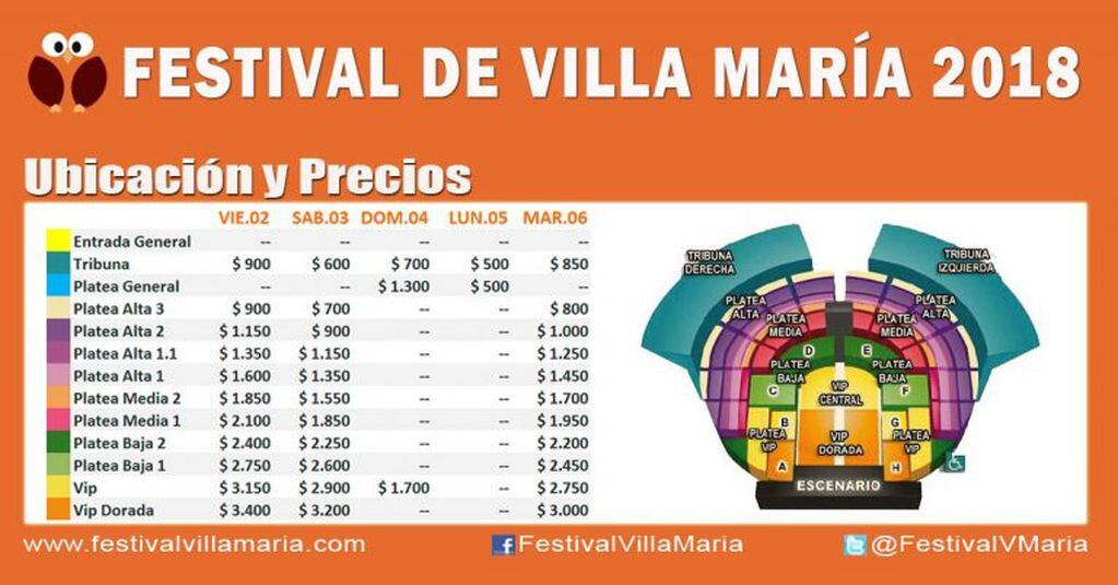 Precios Villa María