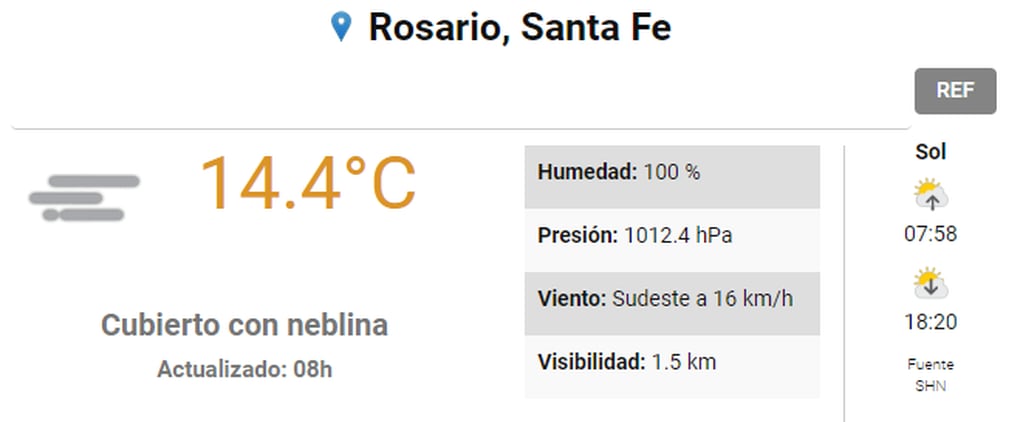 Clima del lunes 25 en Rosario.