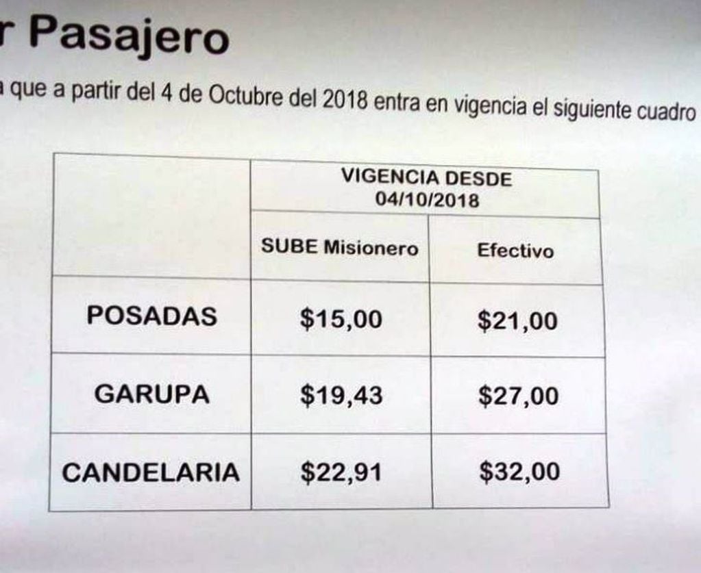 Nuevas tarifas del Transporte Urbano en Posadas, Garupá y Candelaria. (Fuente: Misiones Online)