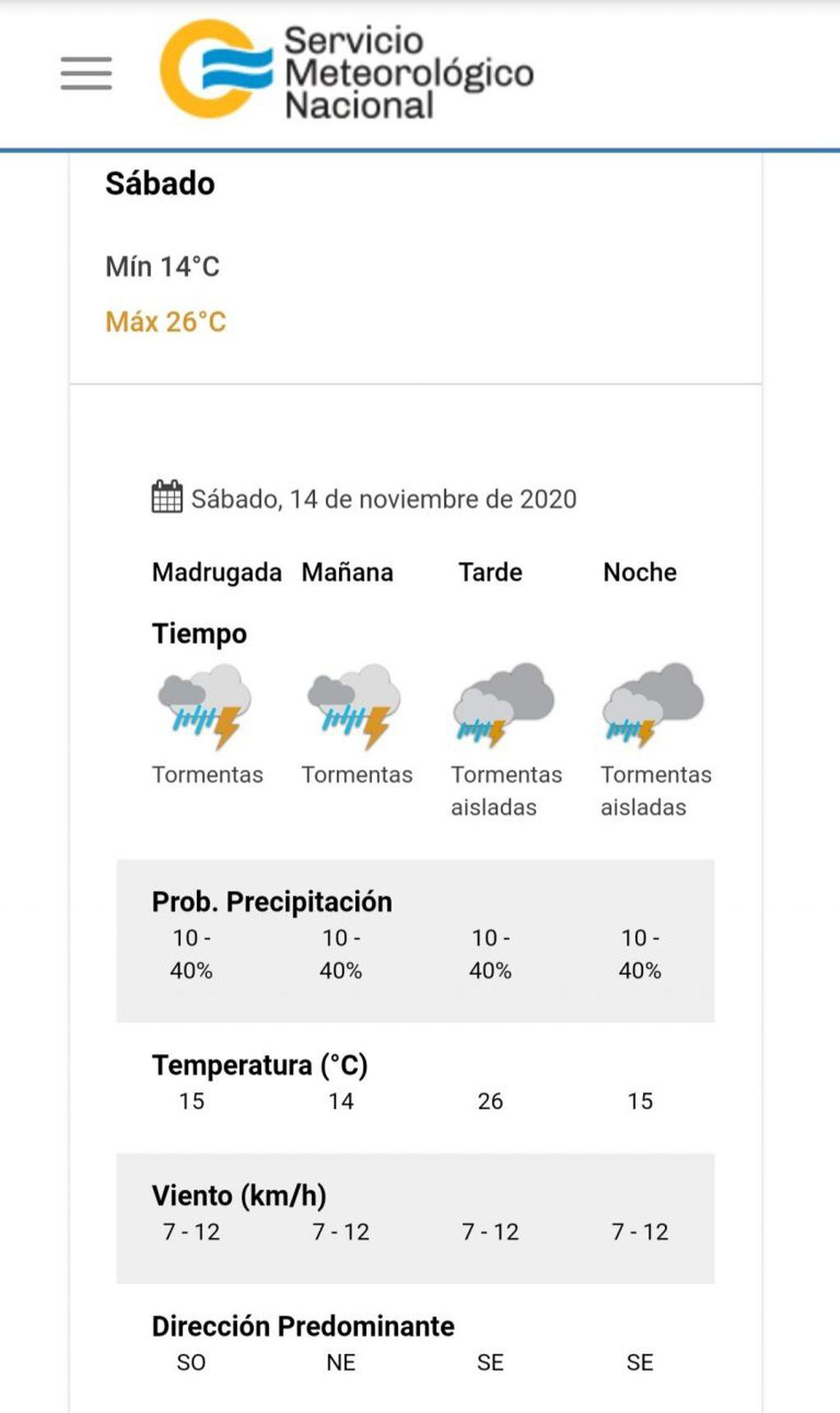 El pronóstico del tiempo para mañana sábado 14 de noviembre en Carlos Paz.