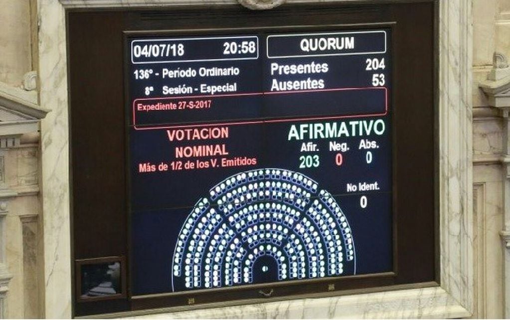 Con 203 votos afirmativos, ninguno negativo y sin abstenciones, Diputados sancionó la "Ley Brisa".