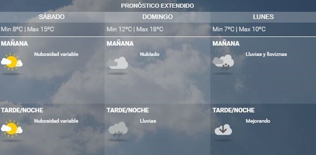 Clima Ushuaia 8 al 10 de Marzo