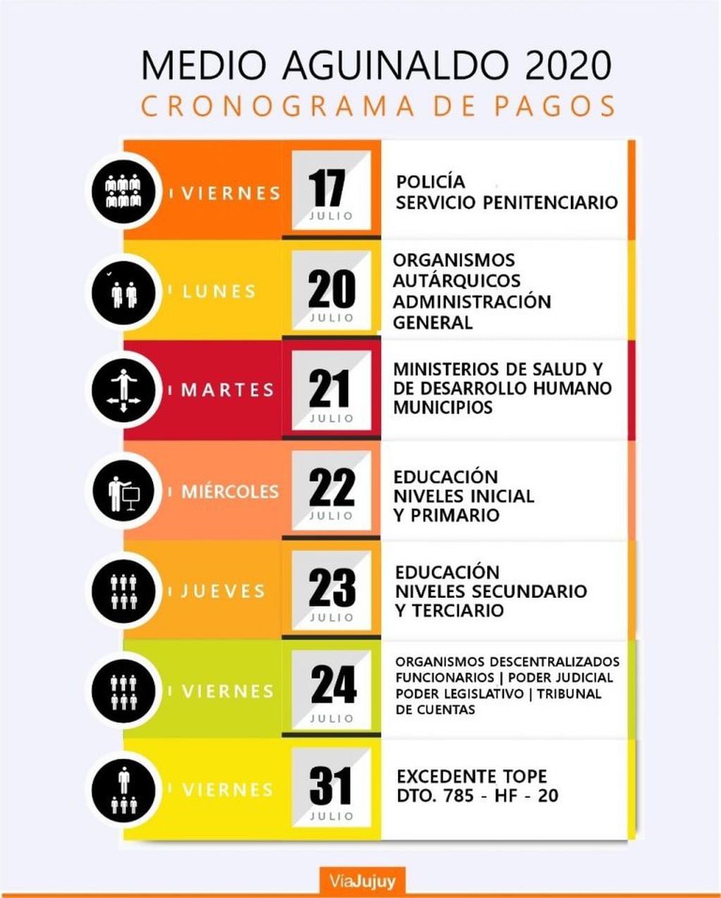 Cronograma de pago de la primera cuota del SAC 2020 para empleados públicos de Jujuy.